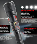 Close-up of Beast Bright 8000 Lumen LED Flashlight with zoomable focus, showing power display and mode switches for outdoor adventure
