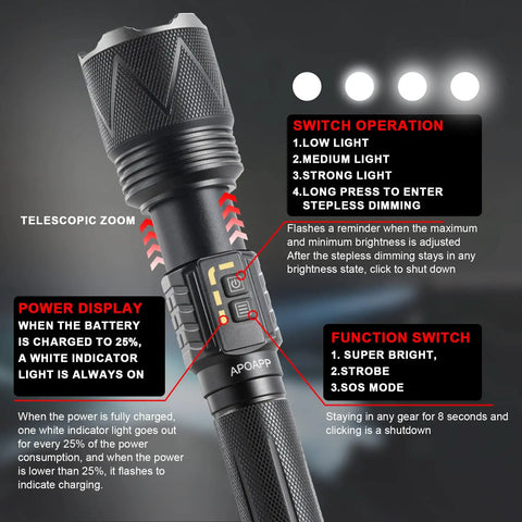 Close-up of Beast Bright 8000 Lumen LED Flashlight with zoomable focus, showing power display and mode switches for outdoor adventure