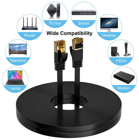 Flat Cat7 Ethernet Cable 2 Pack 8 Ft Ultra Slim Shielded Patch Cord Delivers 10Gbps Speed and 600MHz Bandwidth for PS5 Gaming PC Router Modem and More With 25 Cable Clips Tangle Free High Speed Internet