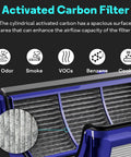 Close-up of activated carbon filter for 2-In-1 True HEPA and Carbon Filter Replacement for Dyson Purifiers, showcasing material and airflow capacity.