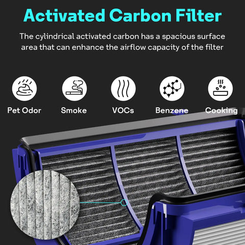 Close-up of activated carbon filter for 2-In-1 True HEPA and Carbon Filter Replacement for Dyson Purifiers, showcasing material and airflow capacity.