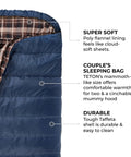 Interior view of Double Sleeping Bag For Family Camping 20 Degree Warmth With Dual Zippers And Included Compression Sack Spacious Queen Size Great For Camping Hunting And Base Camp Adventures showing poly flannel lining.