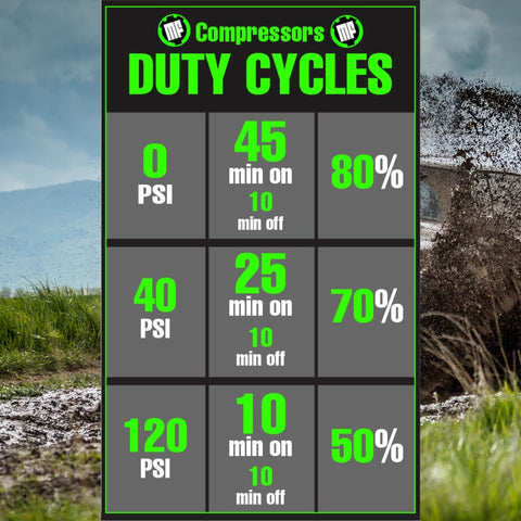 Duty cycles chart for TenSix PSI Pro Technology 12 Volt Air Compressor with muddy off-road vehicle in background.