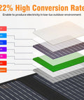 Layered structure of 40W Foldable Solar Panel Charger For Power Stations And Camping Gear With USB QC 3 USB C And 18V DC Output