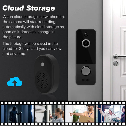 Image showing Wireless Video Doorbell With Chime 1080P HD Camera, 170 Degree Wide Angle, on wall beside door, highlighting cloud storage.