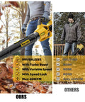 Comparison of Cordless Leaf Blower With 600 CFM And 125 MPH Turbo Boost Compatible With Dewalt 20V Max Batteries and another blower.