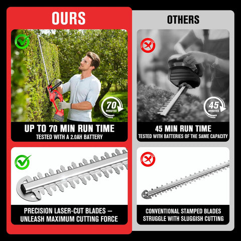 Comparison of cordless hedge trimmer 22 inch for Milwaukee M18 18V battery powered garden trimmer vs others