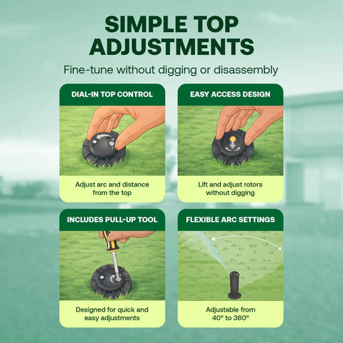 Simple top adjustments for 5000 Rotor Sprinkler System With Nozzle Tree 20 Pack Plus CPRTOOL in four illustrated panels
