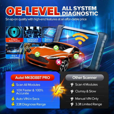 MaxiCOM MK808BT Pro Bidirectional Diagnostic Tool With 2026 Upgrade 3000 Plus Active Tests features comparison chart