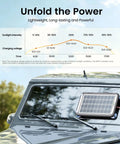 12V Solar Car Battery Charger With MPPT Controller 15W Trickle Maintainer on vehicle windshield, efficiency chart