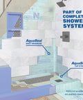 Top Tier Blue Waterproofing Membrane Roll For Shower And Wall Prep Smooth Install Cap Strip Designed For Bathroom Renovations Beast Mode Moisture Shield For Tiles And Floors in shower system diagram.