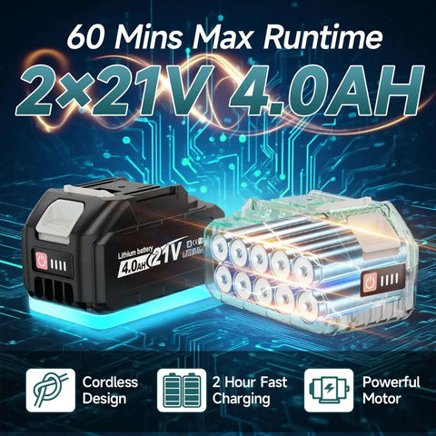 Beast Mode Cordless Sheet Metal Cutter battery pack, 60 mins runtime, 2x21V 4.0Ah batteries, fast charging, power illustration.