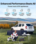 Portable Solar Generator Kit With 2304Wh LFP Battery, 200W solar panel, man with dog near a car in a field
