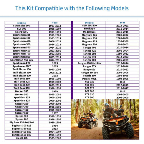 Beefed Up Ball Joint And Tool Kit For Polaris UTVs Including Sportsman Ranger RZR Models Built To Handle Tough Trails With Precise Fit For 335 400 450 500 570 600 700 800 300 400L And More compatibility chart