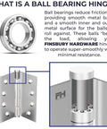 Graphic showing the function of a ball bearing hinge, featuring smooth metal balls and a Solid Brass Chrome Door Hinge Heavy Duty Ball Bearing