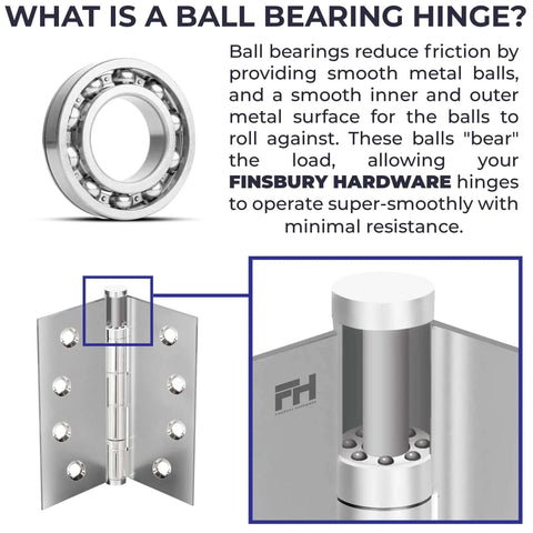 Graphic showing the function of a ball bearing hinge, featuring smooth metal balls and a Solid Brass Chrome Door Hinge Heavy Duty Ball Bearing