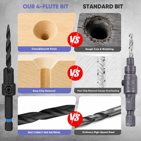 Comparison of Heavy Lifting Countersink Drill Bit Set features vs standard bit, highlighting M42 cobalt and chip removal.