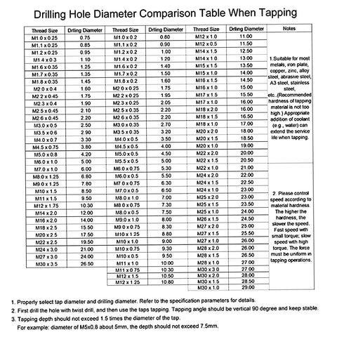 Drilling hole diameter comparison table for M15 X 1 Metric Tap And Die Set Kit For Thread Repair And Re Threading Nut Bolt Machine Threads