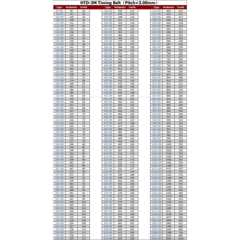 HTD-3M timing belt size chart, Close Loop Rubber Timing Belt Synchronous Belt With 3mm Pitch In 10mm Or 15mm Width For 3D Printers And Linear Motion