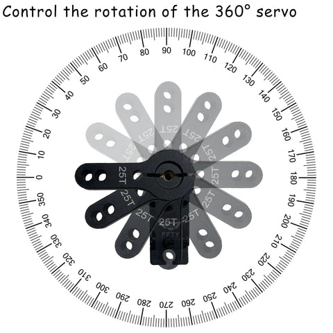 360-degree control display for Beefy 21G Micro Servo With 25T Arm Digital Full Metal Gear 1/14 1/16 1/18 RC Crawler Cars Trucks