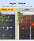 Comparison of BougeRV Arch Pro 200W Anti Shading N Type Fiberglass Flexible Solar Panel with another showing overheating.