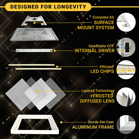 2x2 Foot Dimmable LED Flat Panel Light With 3 CCT Selectable 3000K 4000K 5000K, internal components and mounting details
