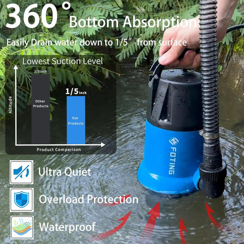 1HP Submersible Sump Pump For Clean Or Dirty Water 4600 GPH Utility Pump in action with 360-degree bottom absorption feature in a pond.