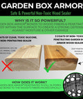 Comparison of two wood samples with text detailing Plant Based Wood Sealant For Gardens And Yard Projects, FDA Food Contact Safe, Non Toxic Finish For Raised Beds, Planters, And Pet Houses. Deeply Penetrating Protection For Cedar And All Wood Types Against Water And Weather.
