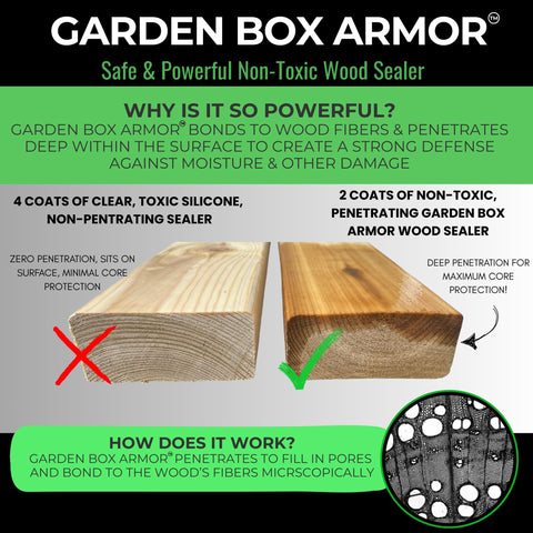 Comparison of two wood samples with text detailing Plant Based Wood Sealant For Gardens And Yard Projects, FDA Food Contact Safe, Non Toxic Finish For Raised Beds, Planters, And Pet Houses. Deeply Penetrating Protection For Cedar And All Wood Types Against Water And Weather.