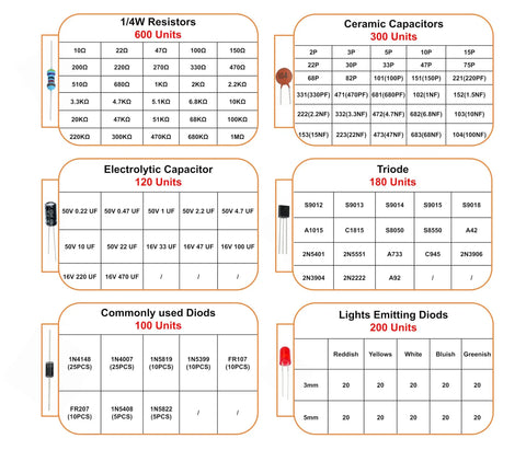 1540 Piece Electronics Component Assortment Kit With LED Diodes Transistors Resistors Capacitors And 40 Pin Male To Male Jumper Wires For DIY Projects And Maker Enthusiasts; parts chart