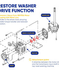 Beefy Heavy Duty 285753A Metal Core Motor Coupling Kit For Whirlpool And Kenmore Washers Replaces AP3963893 PS1485646 1195967 285753AVP 21003 280152 285140 285743 Pack Of 8 Easy Install With Step By Step Video And Fitment Guide, washer drive diagram