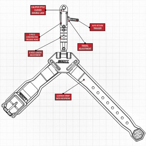 Diagram of Archery Release RTS with Adjustable Index Finger Travel and Four Hole Length Caliper Style. Labels highlight features.