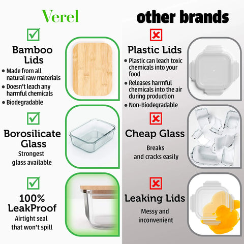 Comparison of Borosilicate Glass Food Storage Containers With Bamboo Lids Dope Four Pack 36 Ounce Airtight Meal Prep Containers and other brands.