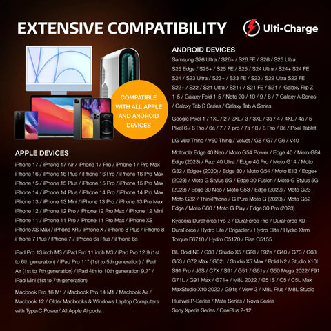 Image showing extensive device compatibility for Hella Quick Retractable Car Charger Featuring Four USB C Ports And 120 Watt Output.