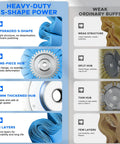 Comparison of heavy-duty 8 Inch S Shape Airway Buffing Wheel Kit and ordinary buffs highlighting upgraded features.