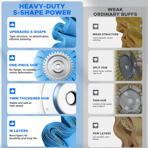 Comparison of heavy-duty 8 Inch S Shape Airway Buffing Wheel Kit and ordinary buffs highlighting upgraded features.