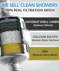 No BS Shower Filter For Hard Water And Chlorine Removal showing coconut shell carbon, calcium sulfite, and KDF layers
