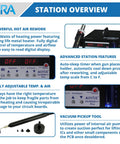Infographic showing features of the 852A Pro SMD Digital Hot Air Rework Station With Vacuum Pickup Tool, including controls and tools.