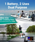 Heavy Hitter 12 Volt 165 Ah Lithium Starting Battery For Marine Boats And Trolling Motors Featuring Game Changing Dual Purpose Operation And Rock Solid Durability on a boat, ideal for fishing and cranking.