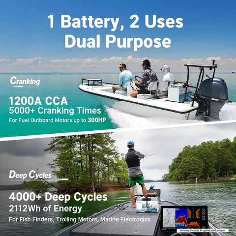 Heavy Hitter 12 Volt 165 Ah Lithium Starting Battery For Marine Boats And Trolling Motors Featuring Game Changing Dual Purpose Operation And Rock Solid Durability on a boat, ideal for fishing and cranking.