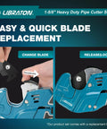 Image showing the Heavy Duty PVC Pipe Cutter With Ratchet For PEX PVC And PPR Hoses Up To One And Five Eighths Inch Capacity Includes Deburring Tool Replacement Blade And Two Adjustable Cutting Ranges For Fast Clean Cuts, highlighting easy blade replacement feature.