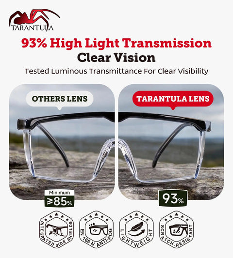 Comparison of light transmission between Tarantula lens and others demonstrating Anti-Fog Safety Glasses With Scratch-Resistant Wraparound Lenses.