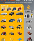 Comparison chart showing 6X Faster Inflation Double Cylinder Tire Inflator's compatibility with sedans, SUVs, trucks, and more.
