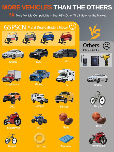 Comparison chart showing 6X Faster Inflation Double Cylinder Tire Inflator's compatibility with sedans, SUVs, trucks, and more.