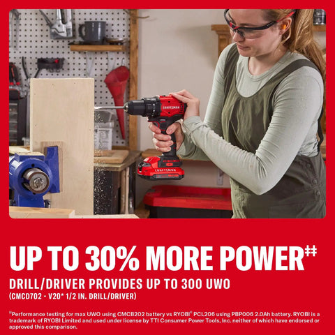 High Octane V20 Cordless Drill And Impact Driver Combo Kit Including Two Ah Battery Charger With 1700 Rpm Motor 1/2 Inch Chuck Led Work Light For Serious Weekend Warrior Shop Projects, woman drilling wood.