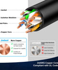 Cross-section view of Cat6 Ethernet Patch Cable 1ft 5 Pack 10Gbps RJ45 Pure Copper 24AWG, showing copper core and PVC jacket