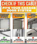 Compatibility chart showing garage door systems for heavy duty 304 steel galvanized cables, highlighting standard torsion system.