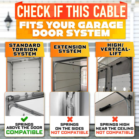 Compatibility chart showing garage door systems for heavy duty 304 steel galvanized cables, highlighting standard torsion system.