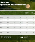 Table with club specifications for Women Left-Handed 9-Piece Golf Club Set With Stand Bag And Rain Hood Includes Driver Hybrid Irons 5 Through PW And Putter A Complete Beginner Friendly Ladies Golf Kit For Easy Swings And All-Season Play