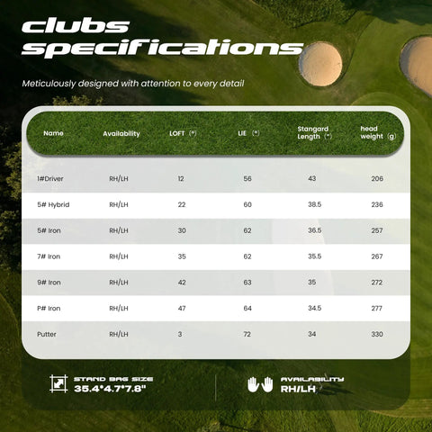 Table with club specifications for Women Left-Handed 9-Piece Golf Club Set With Stand Bag And Rain Hood Includes Driver Hybrid Irons 5 Through PW And Putter A Complete Beginner Friendly Ladies Golf Kit For Easy Swings And All-Season Play